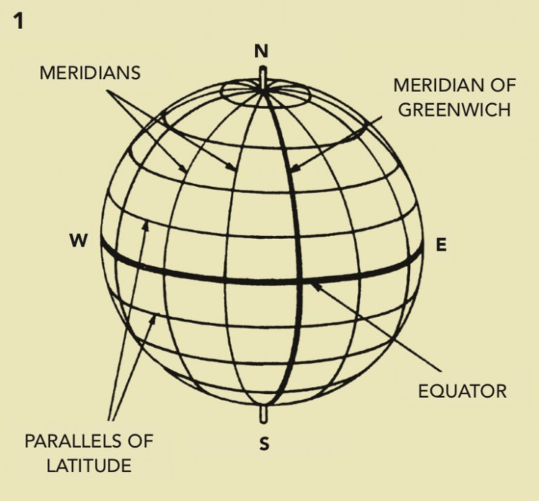 Navigation basics Latitude and longitude Classic Sailor