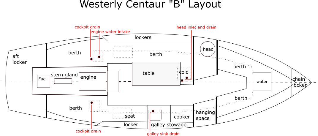 50 years of the Centaur