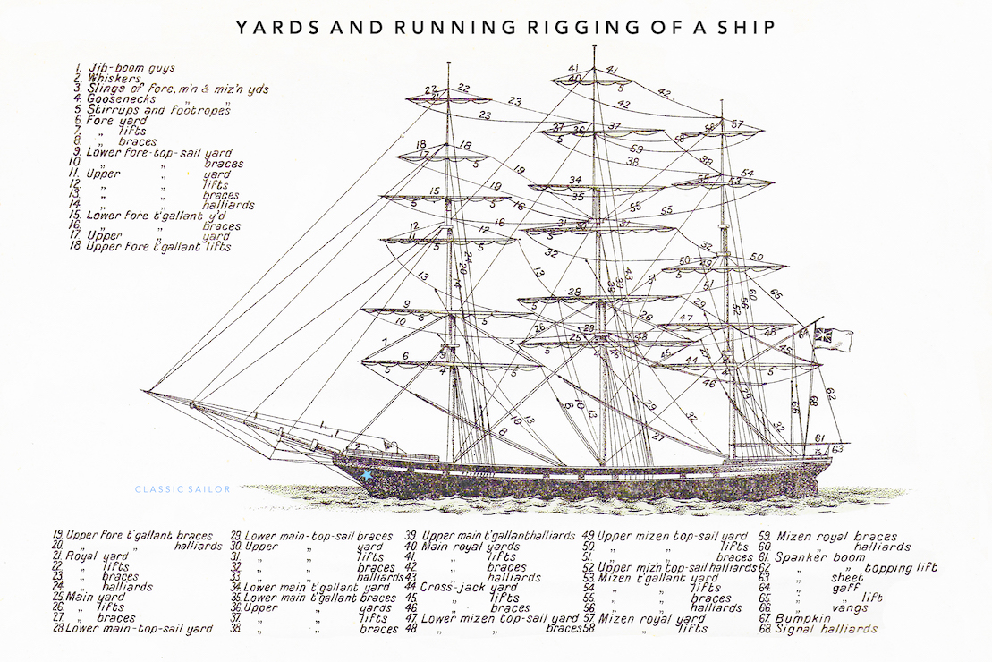 Ship-Yards-and-Running-Rigging-copy.jpg